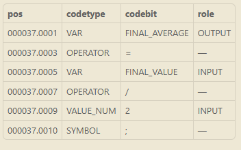 ELSii parsing engine room evidence for Lineage of <code>final_average</code>