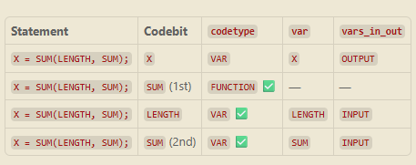 ELSii parsing engine room evidence for Ambiguous SAS code