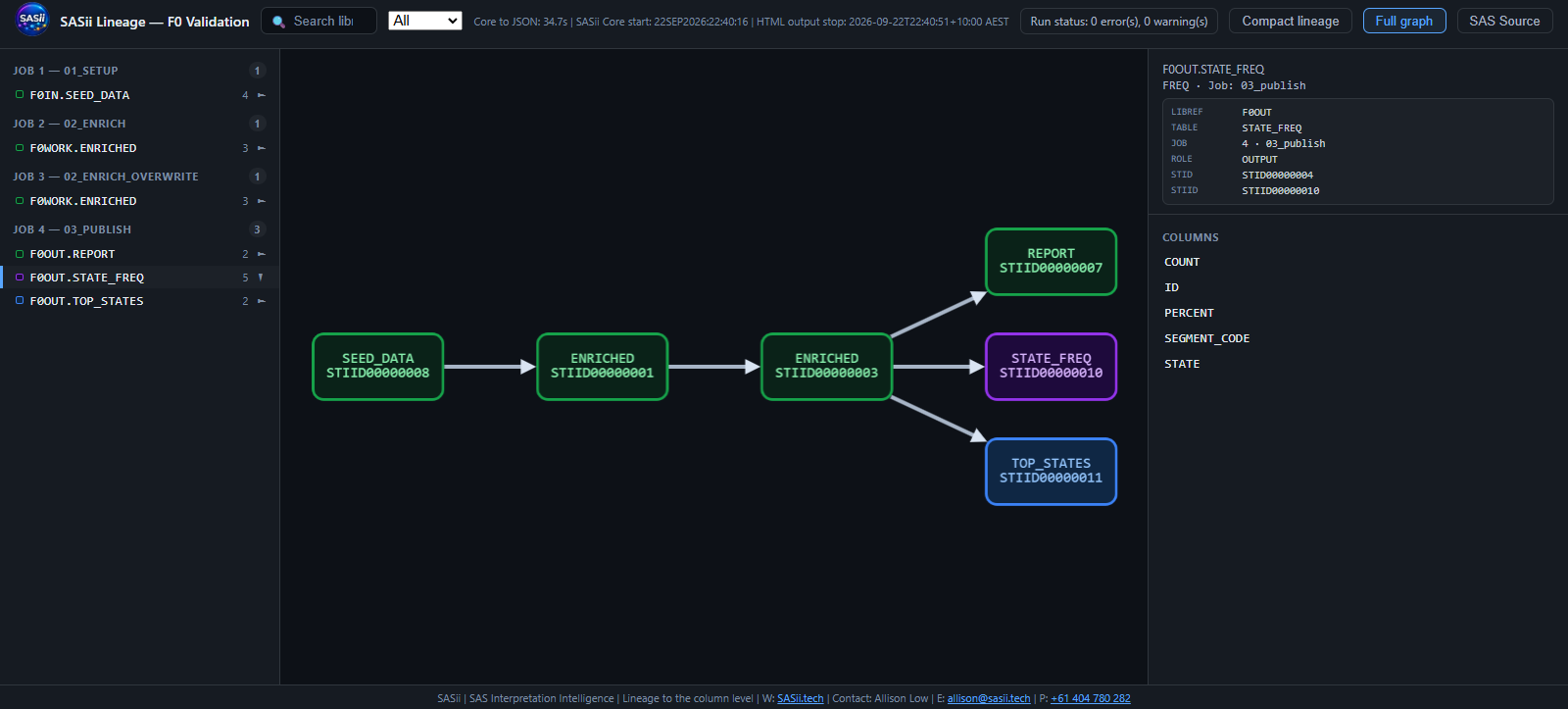 Example ELSii lineage interface showing job navigation, full lineage graph and column details
